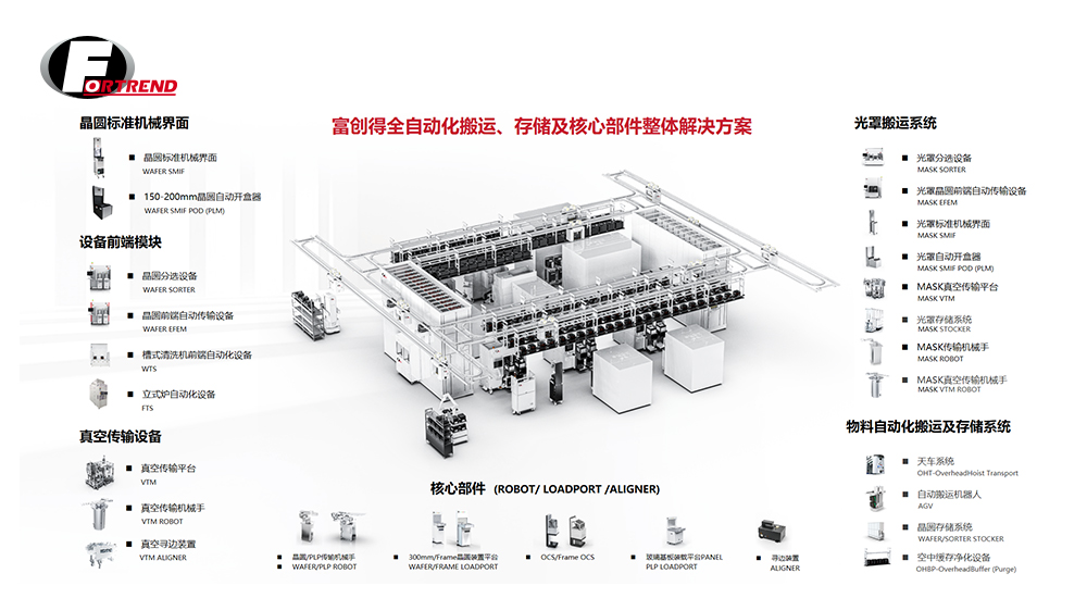 大族富创得产品布局图.jpg